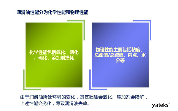 潤滑油性能分為化學性能和物理性能，化學性能主要包括氧化、硝化、硫化；物理性能主要包括粘度、水份、閃點等