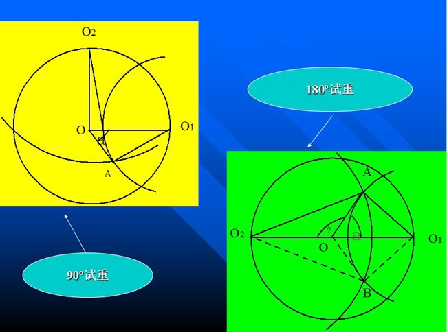 分析ΔO1OA和O2OA，根據力學的一般知識，可以知道矢量OA應該是被測轉子在0o加P重，或在180o加P重單獨造成的振動矢量。