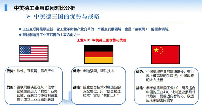 德國工業(yè)4.0：德國以西門子、菲尼克斯電氣為首的一批企業(yè)將工業(yè)4.0從概念發(fā)展為全面鋪開，除了向企業(yè)提供智能化、數(shù)字化解決方案之外， 這些企業(yè)正將觸角伸向工業(yè)云平臺和工業(yè)互聯(lián)，期望從海量終端工業(yè)設(shè)備中挖掘出更多商機(jī)。