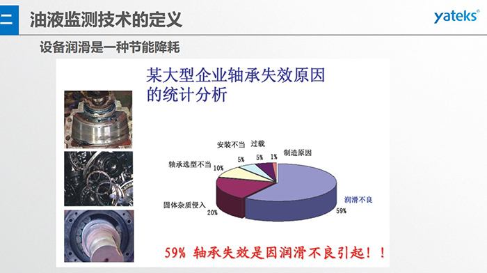 有效潤滑管理，可使設(shè)備失效率顯著下降，日本某公司由于加強潤滑管理，設(shè)備失效率下了65%